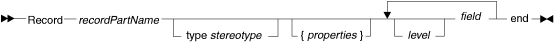 Syntax diagram for BasicRecord part