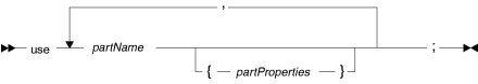 Syntax diagram for the core use statement
