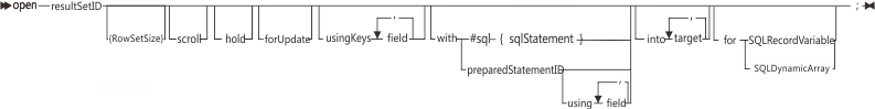Syntax diagram for the open statement