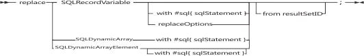 Syntax diagram for the replace statement