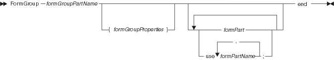 Syntax diagram for a FormGroup part