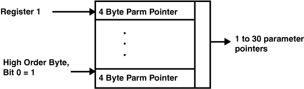 OSLINK parameter format