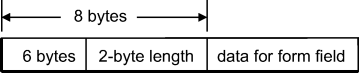 The adjunct field has 6 bytes of blanks and 2 bytes containing the length of the form field.