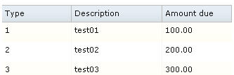 Web page with prototype data