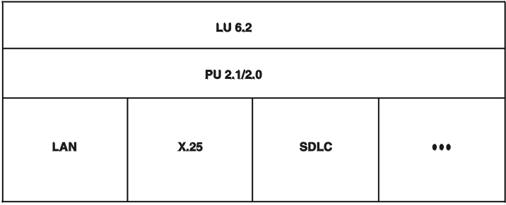 Displays the functional structure of the APPC Implementation.