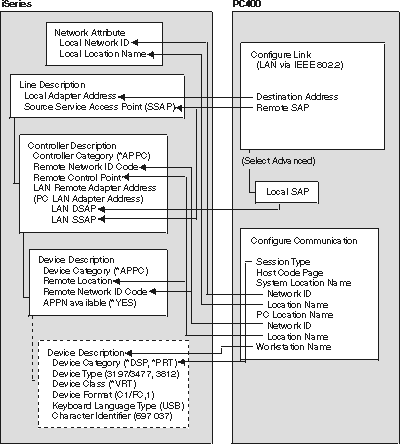 (Figure showing correspondence of iSeries)