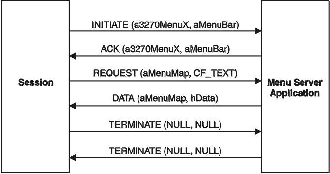 REQTEXT
