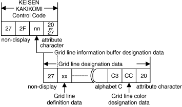 Picture of grid-line draw control format.