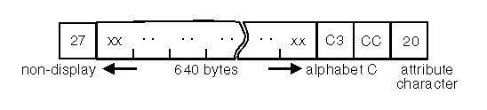 Picture of 640 data bytes.