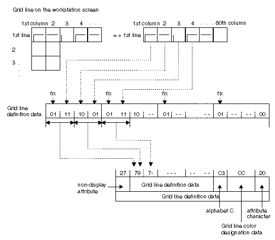 Picture mapping screen positions to grid definition data.