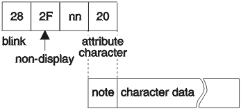 Picture of 28 2F control code.