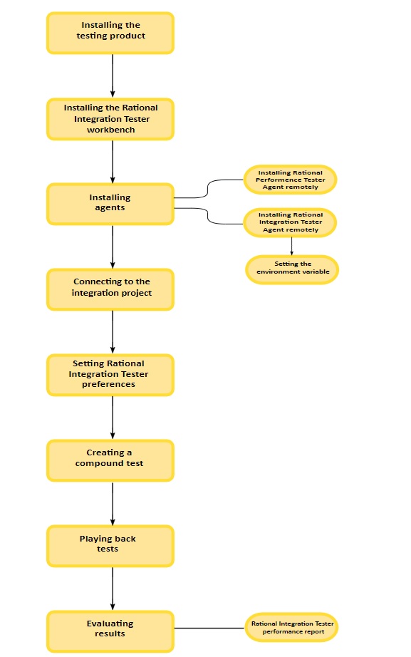 Image of the workflow.