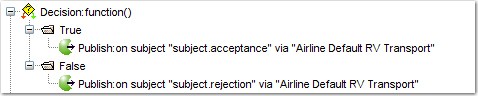 Decision action with true and false results