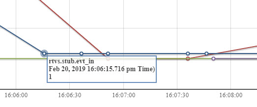 view of the hover message displayed for a data-point.