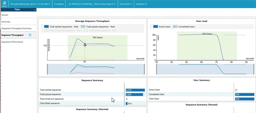 Sequence throughput page of the report