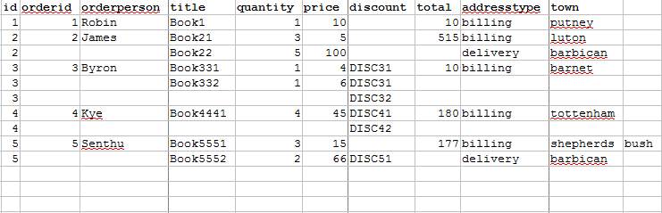 The data spreadsheet includes multiple rows for orders that contain repeating elements.