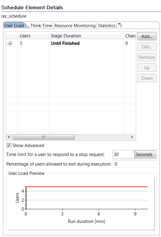 user group with one stage