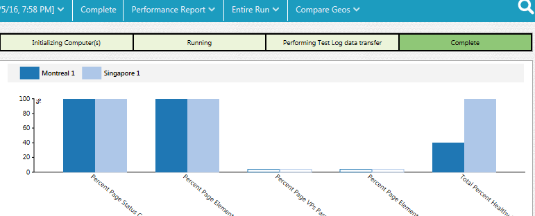 Report in the compare mode