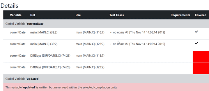 Data Coupling details