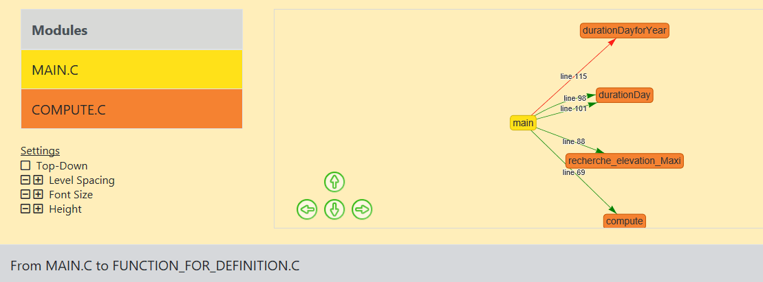 Control Coupling Report - Call Graph