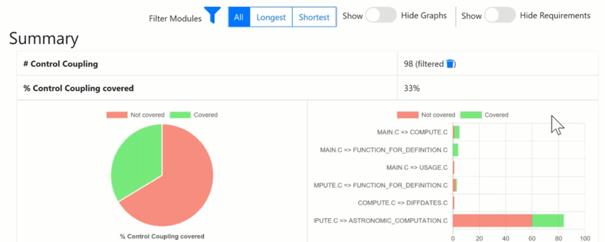 Control Coupling Report - Summary