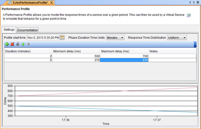 stub performance profile with graph