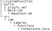 Example directory structure