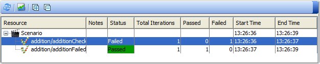 Summary report of test suite run