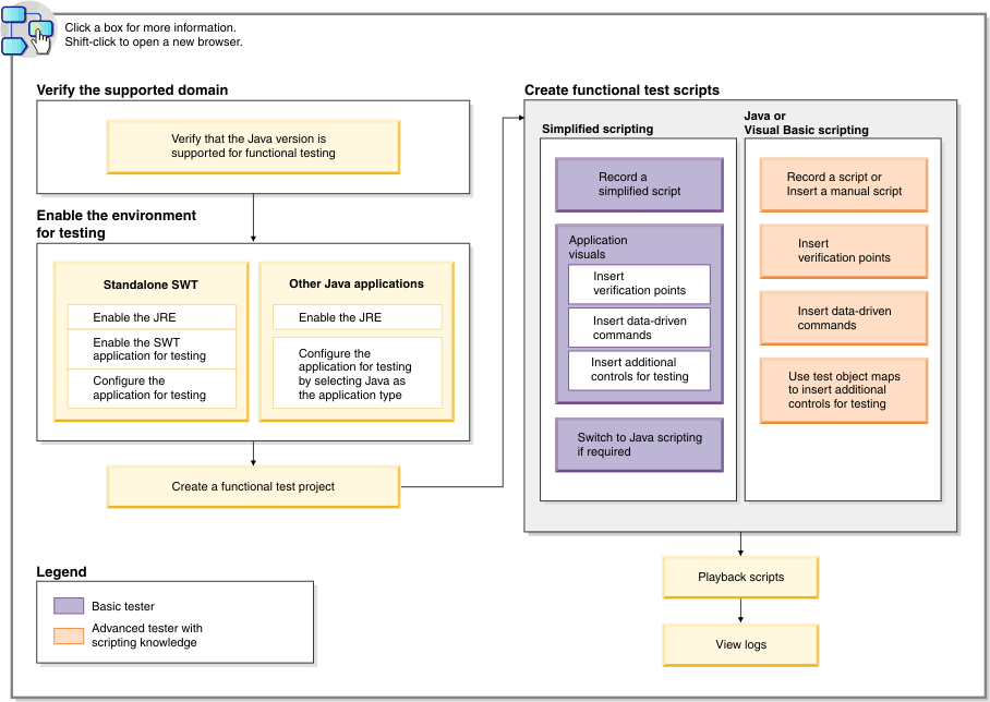 Testing Java applications using HCL OneTest UI
      task flow