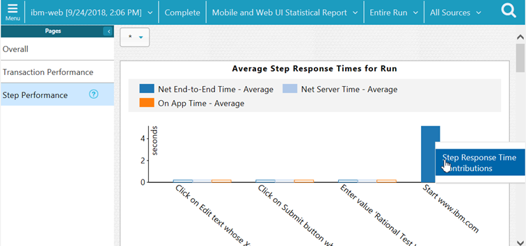 Step Peformance report