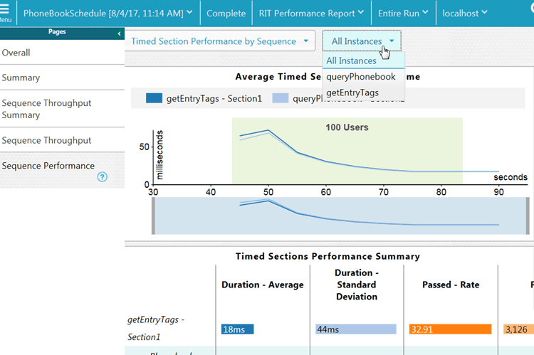 Sequence performance page of the report