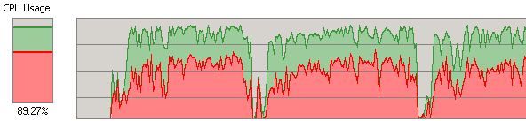 CPU Usage