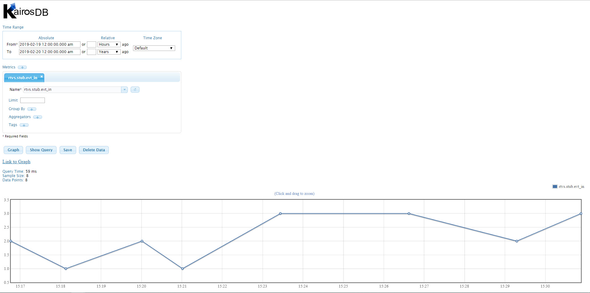 image showing a simple graph of the stub metrics.