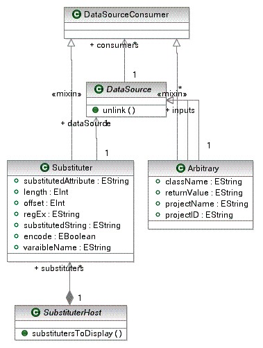 substituter