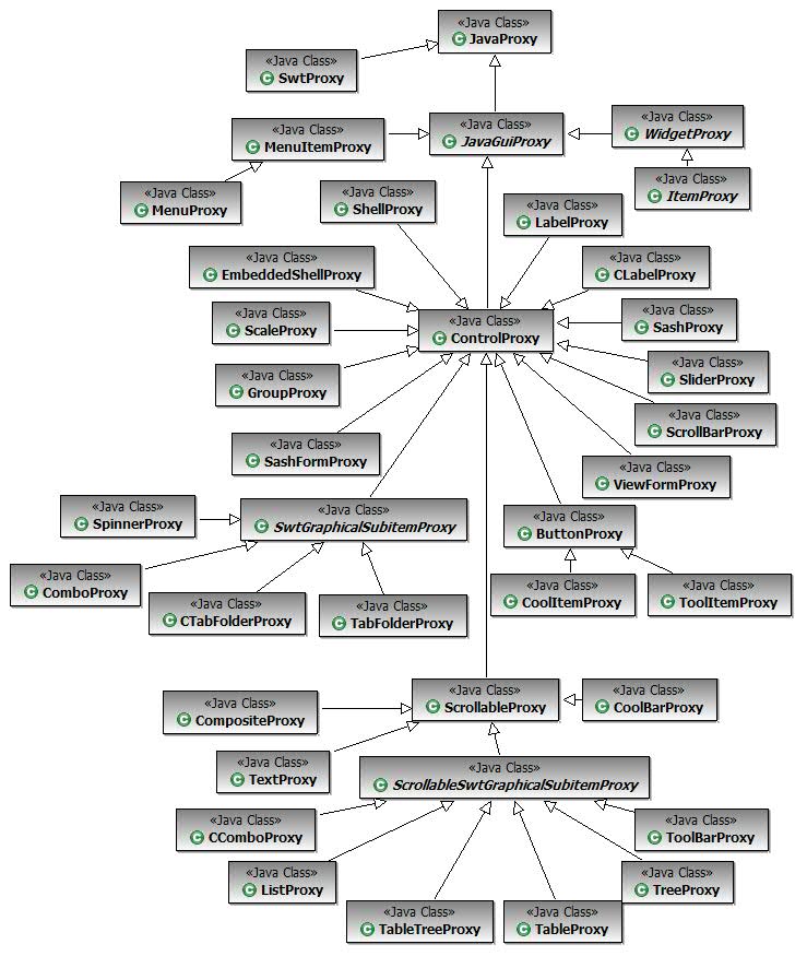 SWT controls proxy hierarchy