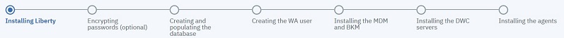 This picture describes the steps required for installing the full IBM Workload Scheduler software stack. You are now at step 1: installing WebSphere Application Server Liberty Base
