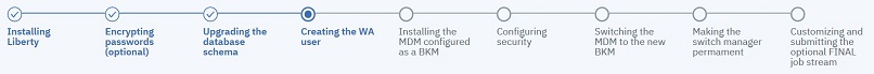 The graphic indicates the current step: creating the IBM Workload Scheduler administrative user.