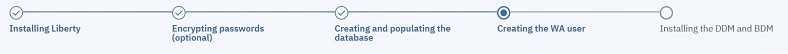 This picture describes the steps required for installing the full IBM Workload Scheduler software stack. You are now at step 2: creating the IBM Workload Scheduler administrative user.