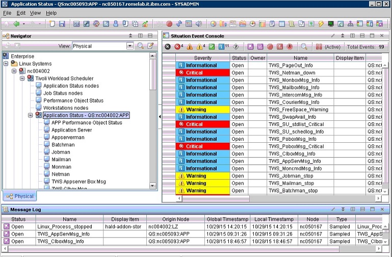Displays the Tivoli Workload Scheduler situations and the associated severity