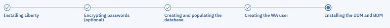 This figure illustrates the sequence when installing a dynamic domain manager: creating and populating the database, installing WebSphere Application Server Liberty Base, creating the WA user and then installing the dynamic domain manager and its backup.