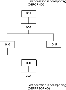 Figure showing an application flow example