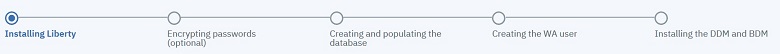 This picture describes the steps required for installing the full IBM Workload Scheduler software stack. You are now at step 1: installing WebSphere Application Server Liberty Base
