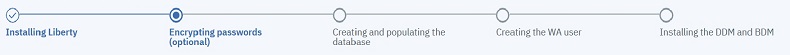 This picture describes the steps required for installing the full IBM Workload Scheduler software stack. You are now at step 2: optionally encrypting passwords.